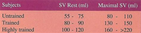 normal stroke volume chart